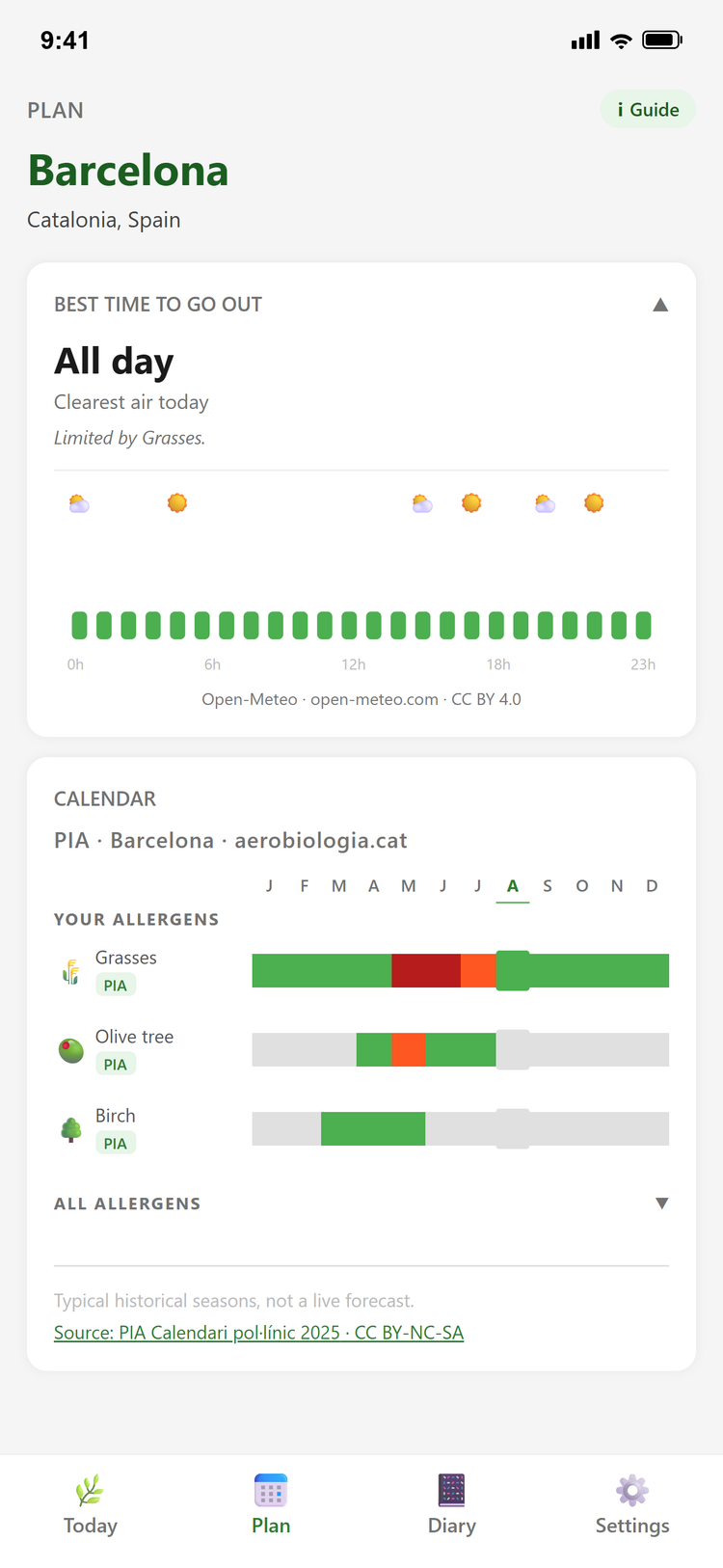 Plan tab: best time to go out with an hour-by-hour chart, and the pollen season calendar